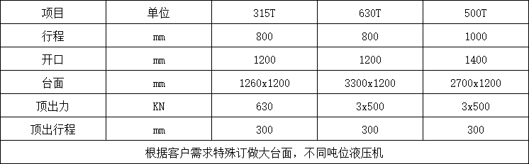 漏粪板成型液压机参数 漏粪板成型液压机参数