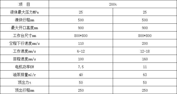 200吨三梁四柱液压机技术参数 200吨三梁四柱液压机技术参数